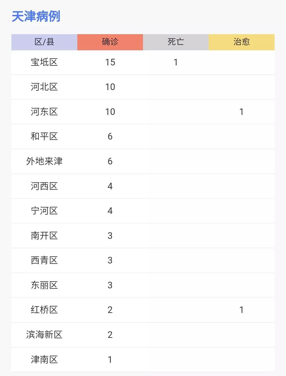 天津昨日新增1例本土确诊，昨晚我下楼买菜差点没戴口罩