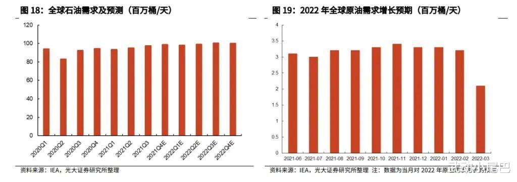 未来几个月，石油供应短缺的隐忧与应对策略