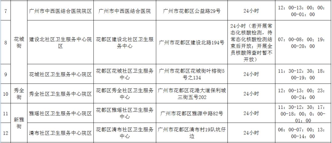 广东新增本土确诊15例、本土无症状6例，这波疫情到底咋回事？我们该怎么应对？