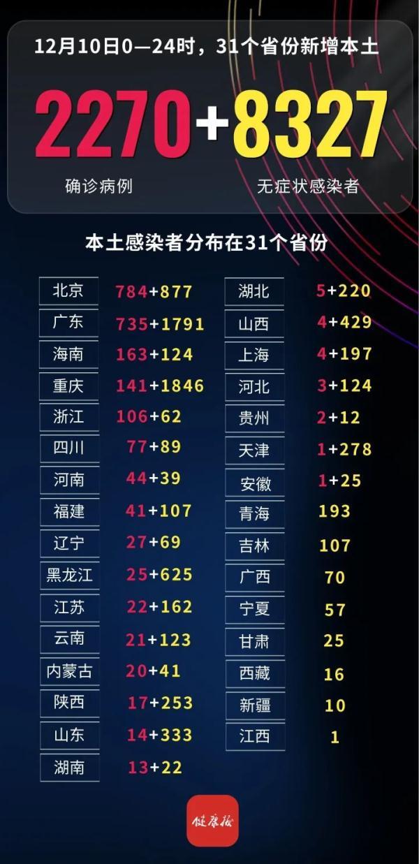 31省新增确诊17例 本土6例在辽宁，这波疫情到底怎么回事？