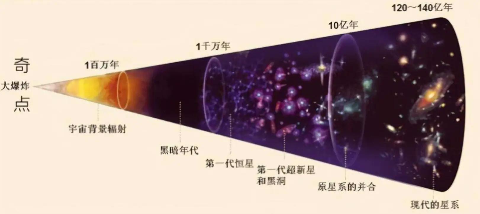 宇宙巨骨的童年，阿特拉斯或诞生于120亿年前，藏着宇宙结构的密码