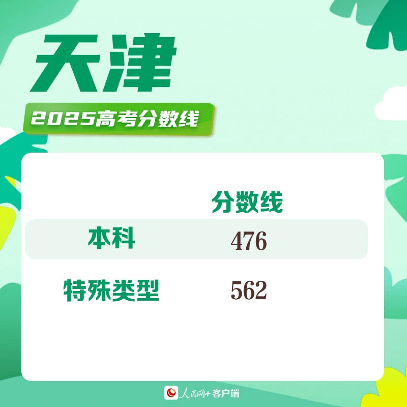 天津2026高考分数线公布了！这些关键信息考生和家长必看
