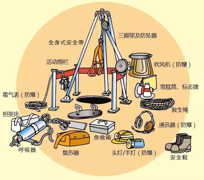 河南造纸厂中毒窒息事故详情公布，7条生命警示，这些细节关乎每个工厂的安全