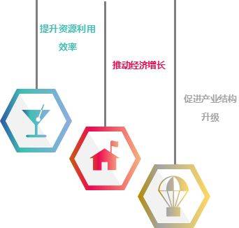 创造新的生产力，解锁未来经济新引擎