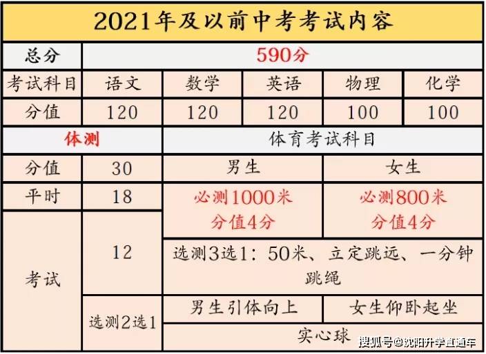 天津高考查分全攻略，时间、渠道、注意事项，一文读懂！
