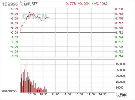 探索中国创新故事，为何通过ETF是最佳途径