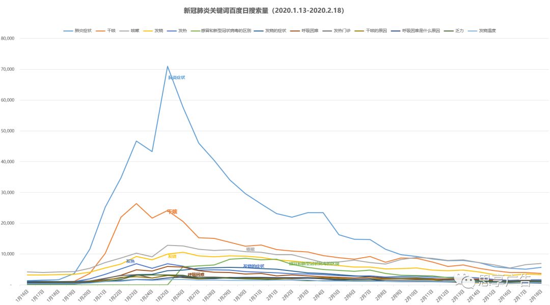 全国疫情高峰感染高峰进度查询，你那儿到顶了吗？