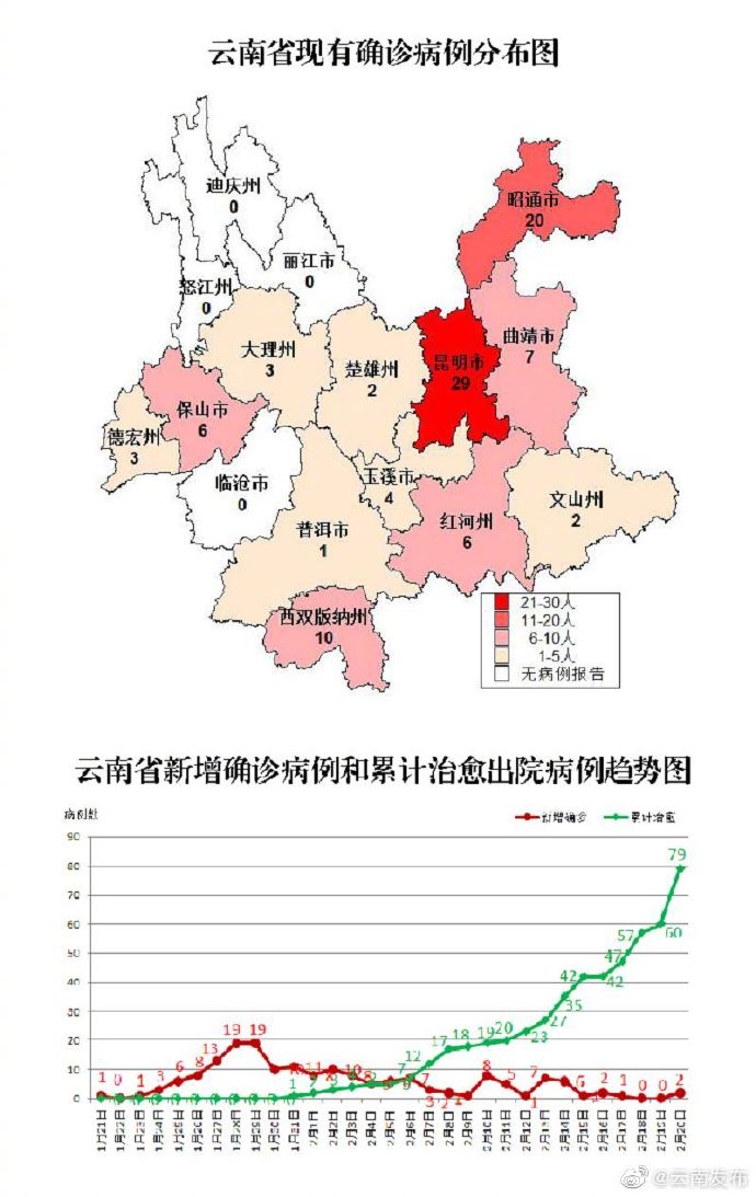 云南新增本土12例，这数字背后，藏着我们每个人的生活