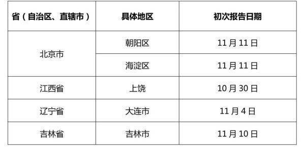 31省新增本土确诊15例 在北京辽宁，这波疫情告诉我们什么？