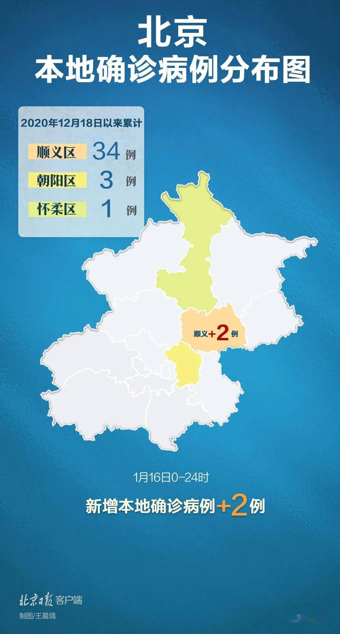 31省份新增本土6例，病毒悄悄点刹，咱们怎么守住烟火气？