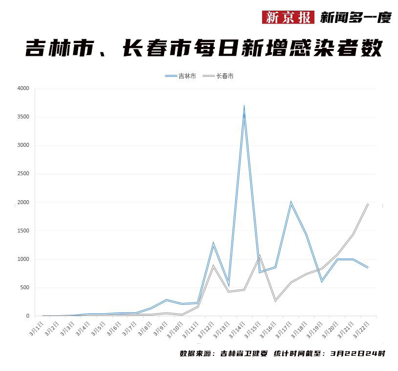 长春要封城是真的吗？实时信息全解读，别被谣言带偏了