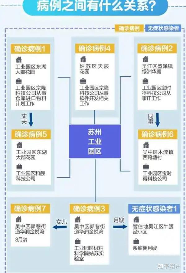 苏州昨日新增本土确诊16例，这波疫情来得突然，我们该怎么应对？