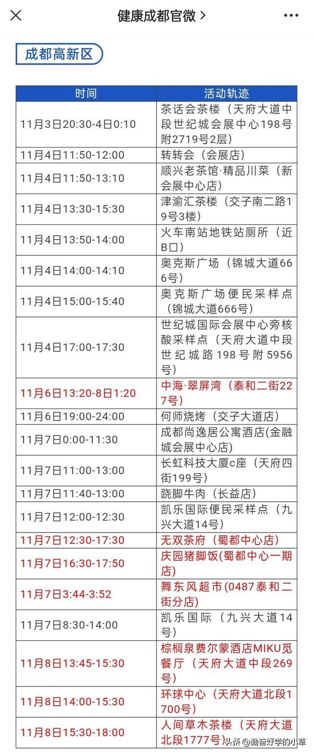 今天成都疫情最新消息，当烟火气遇上慢下来，我们怎么过好这一天？