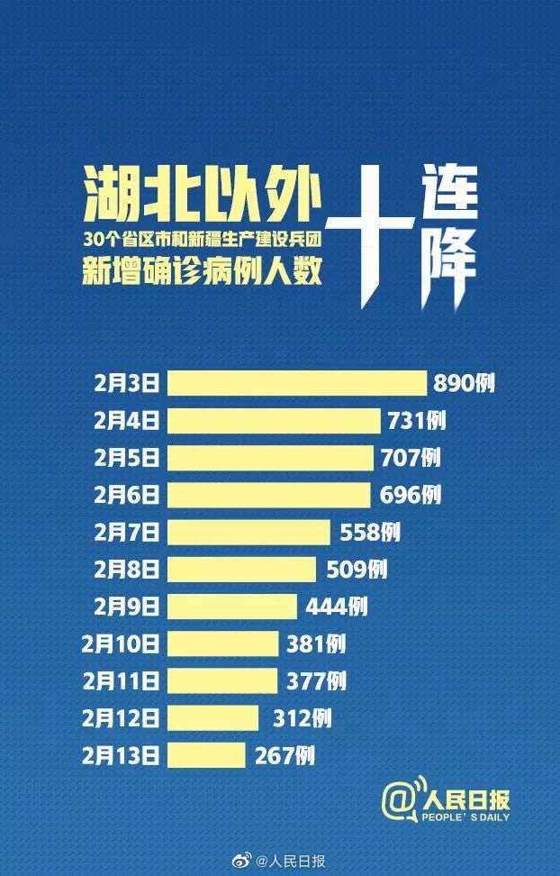 全国哪里没有疫情？这事儿真没法简单回答