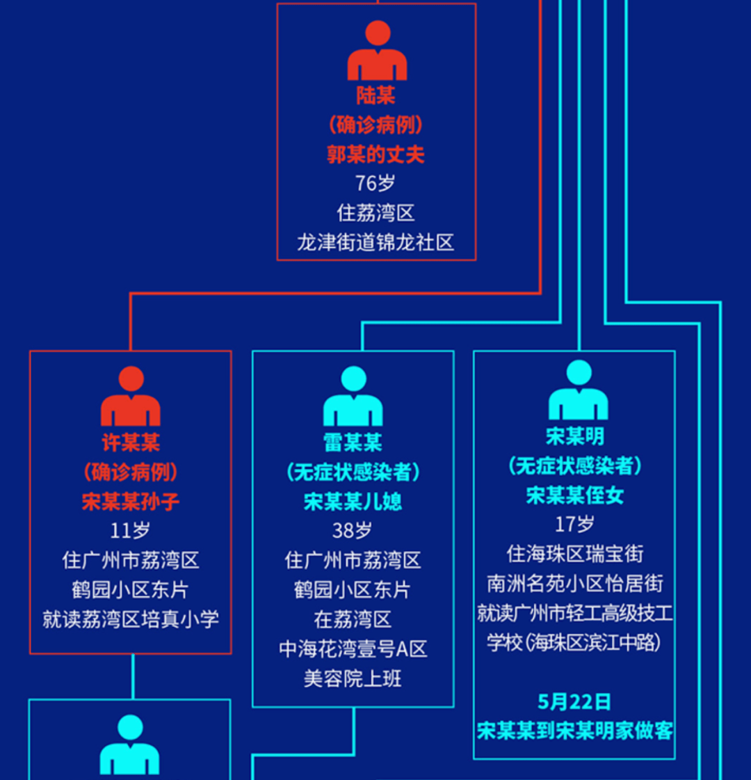 宁乡疫情新增了几例了？咱们一起来捋一捋最新情况